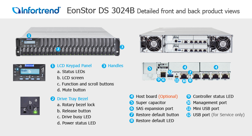 EonStor DS 3024B Detailed Front and Back Views