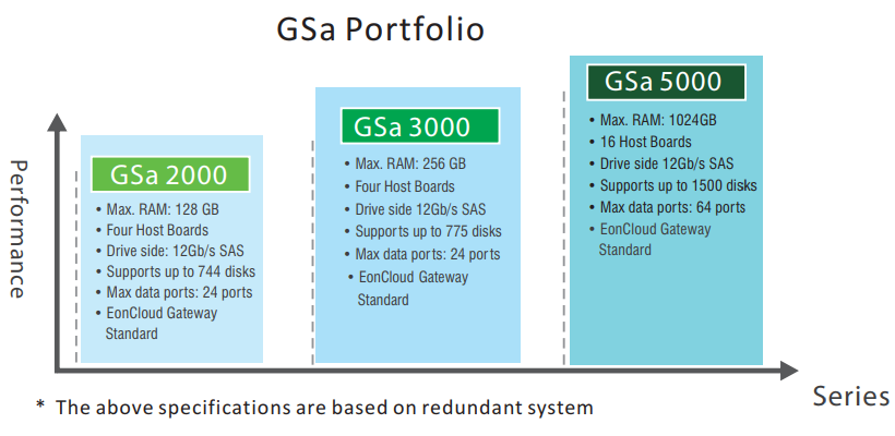 GSa Portfolio