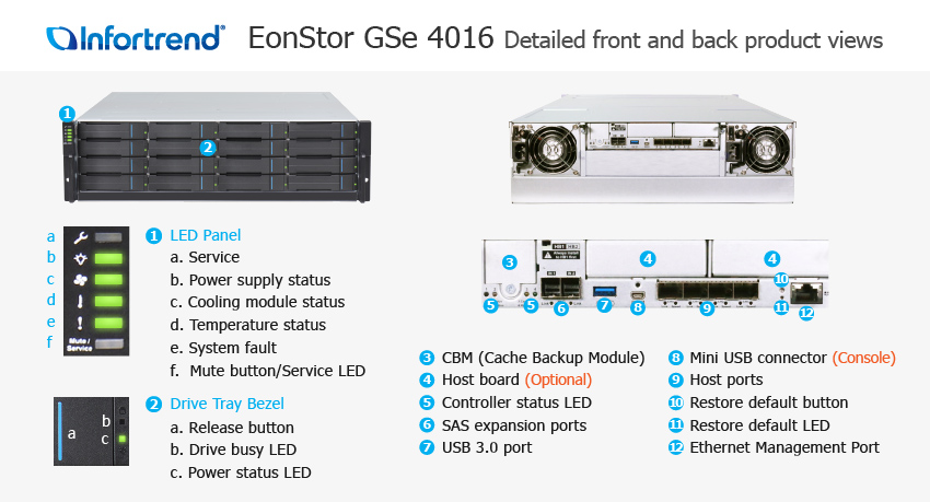 EonStor GSe 4016 Detailed Front and Back Views